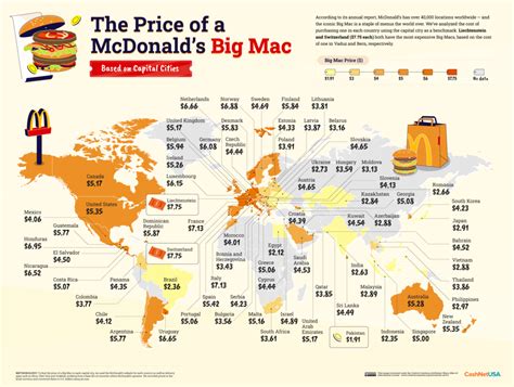 ビッグマック指数をわかりやすく解説！その秘密とは？