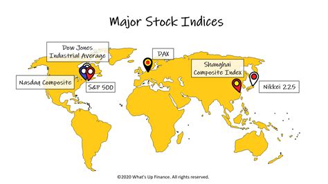 世界の株価指数は何がすごいのか？