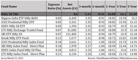 インド株式指数・Nifty 50連動型ETFって何がすごいの？