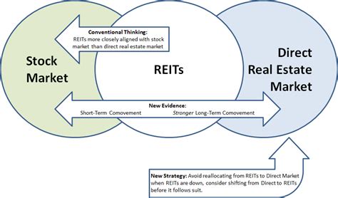 J-REIT指数の最新動向を徹底解剖！投資家必見のヒントとは？