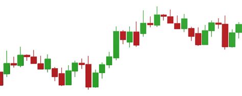 株価指数 チャートを使いこなす秘訣とは？