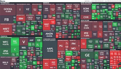 S&P500株価指数の真実！なぜこれほど重要なのか？