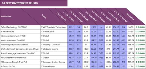 米国株投資信託ランキング！あなたの資産運用を変える秘密とは？