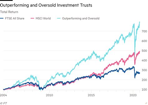 バリュー株投資信託ランキングの秘密を解き明かす！あなたの投資に役立つ情報満載！