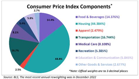 アメリカCPI消費者物価指数って何だろう？物価の変動を解き明かす！