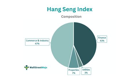 ハンセン指数とは何か？香港市場を理解するための究極ガイド！